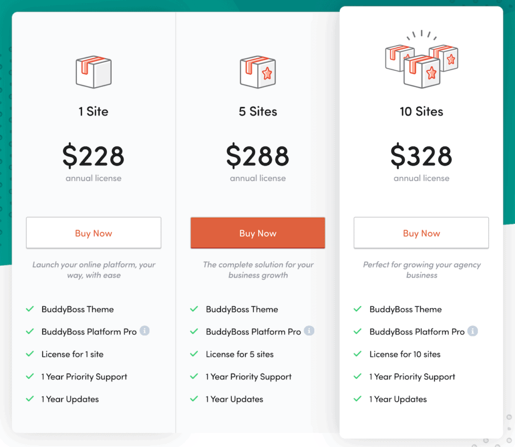 BuddyBoss Pricing