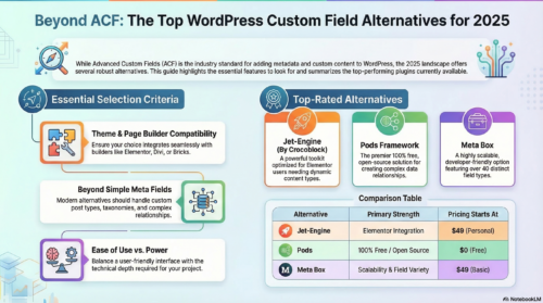 6 Best Advanced Custom Fields (ACF) Alternatives for 2025