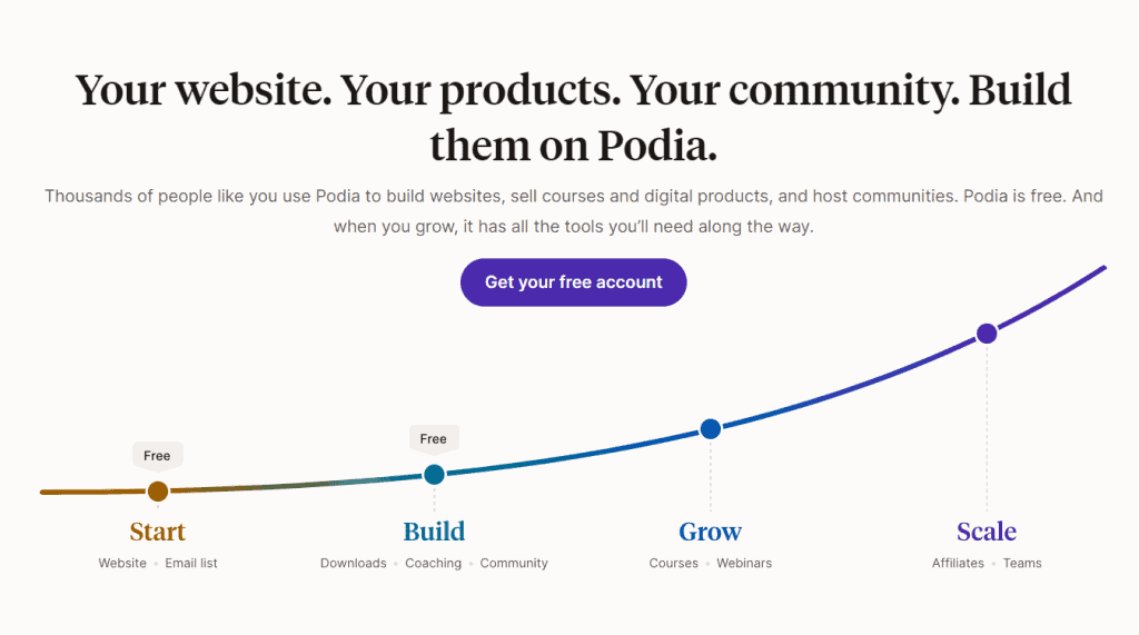 Podia is another great choice for a subscription platform due to its extensive subscription and eCommerce features.